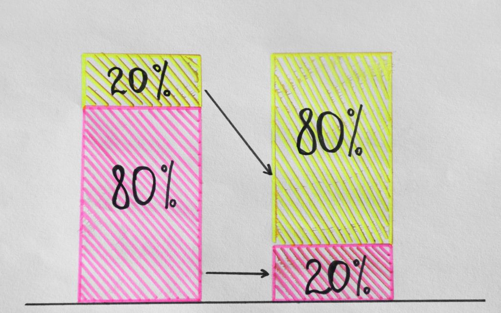 The 80/20 rule
